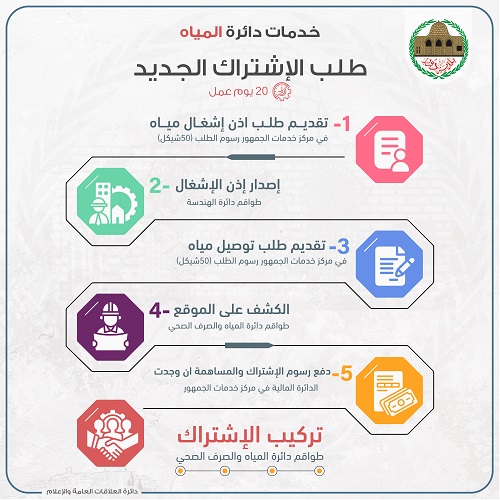 خدمات دائة المياه-01