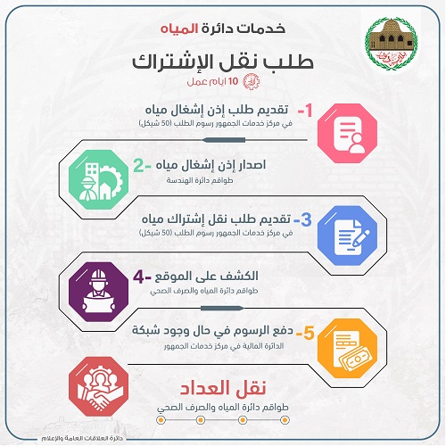 خدمات دائة المياه-02