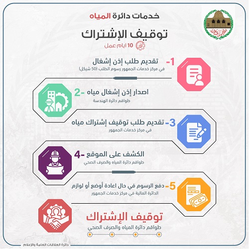 خدمات دائة المياه-03