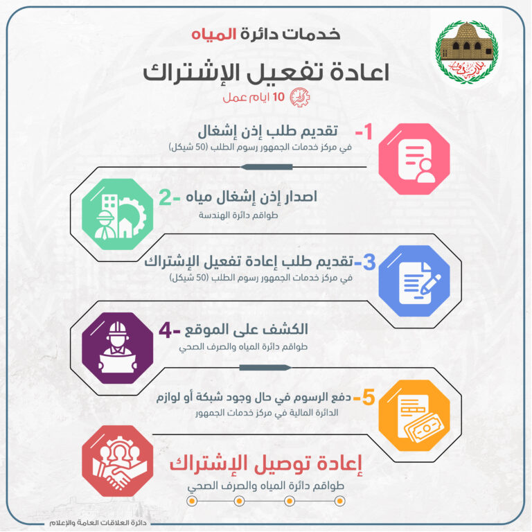 خدمات دائة المياه-04