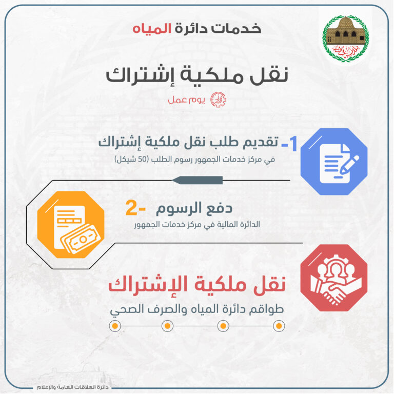 خدمات دائة المياه-06