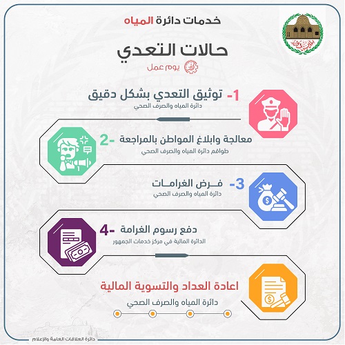 خدمات دائة المياه-07