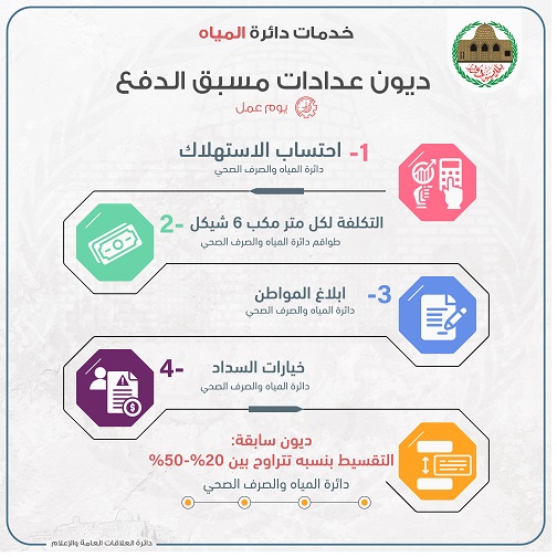 خدمات دائة المياه-08